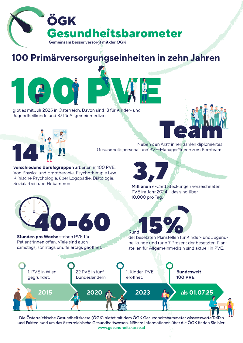 Gesundheitsbarometer_PVE_260625.png